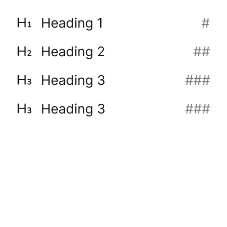 Heading format menu